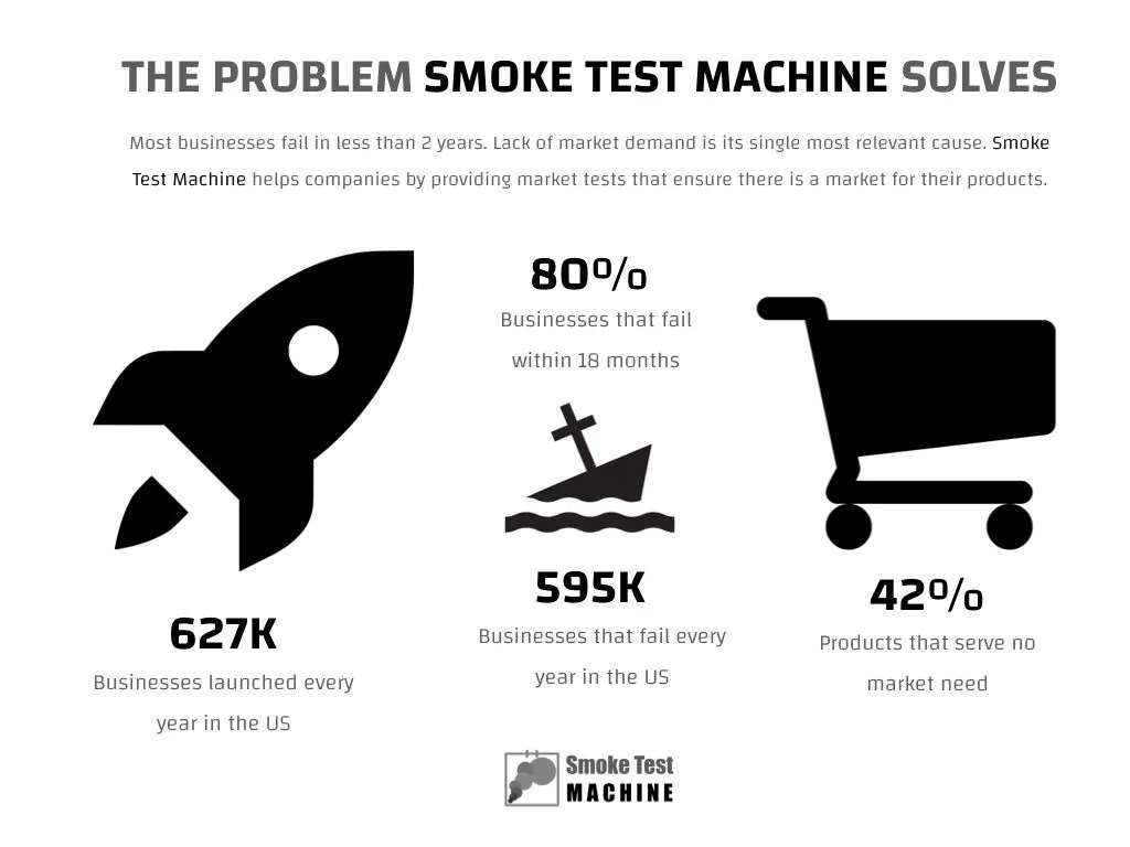 Smoke Test Machine Validates Products Before They Are Even Built - 5