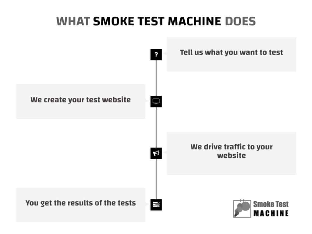 Smoke Test Machine Validates Products Before They Are Even Built - 6