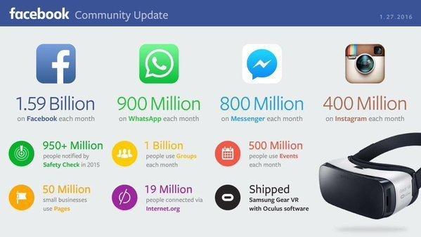 facebook-statistics-2016