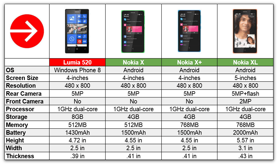 Nokia-X-chart