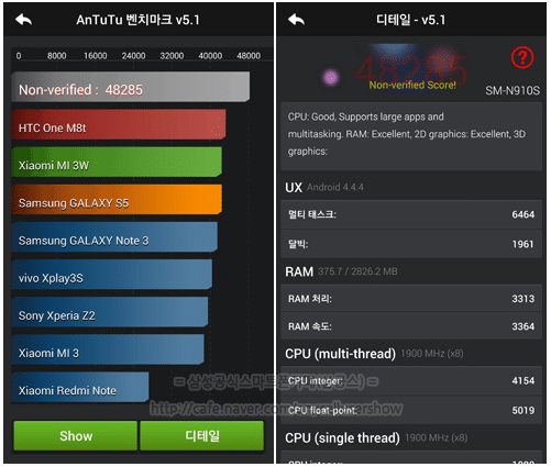 galaxy-note-4-antutu-benchmark-results