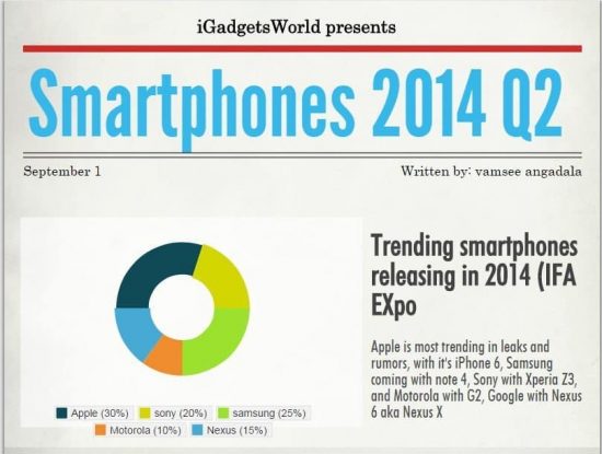 Top 5 high end smartphones launching in Sept-Oct 2014 -Q2(Infographic) + release dates - 4