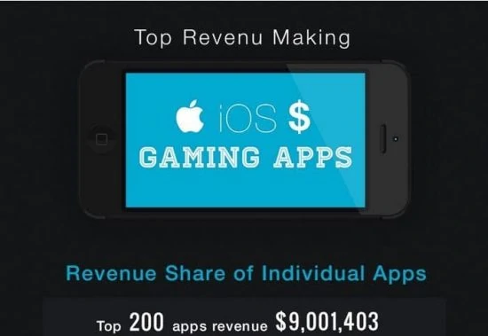Top 15+ iOS gaming apps making high revenue in App Store [infographic] - 4