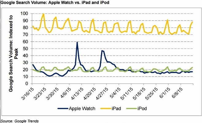 apple_watch_vs_others