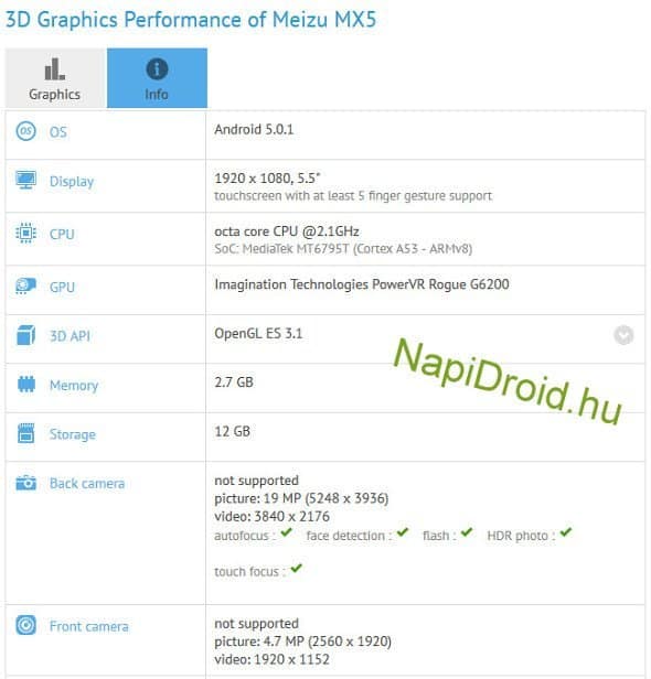 GFXBench listing of Meizu MX5; PC: NapiDroid.hu