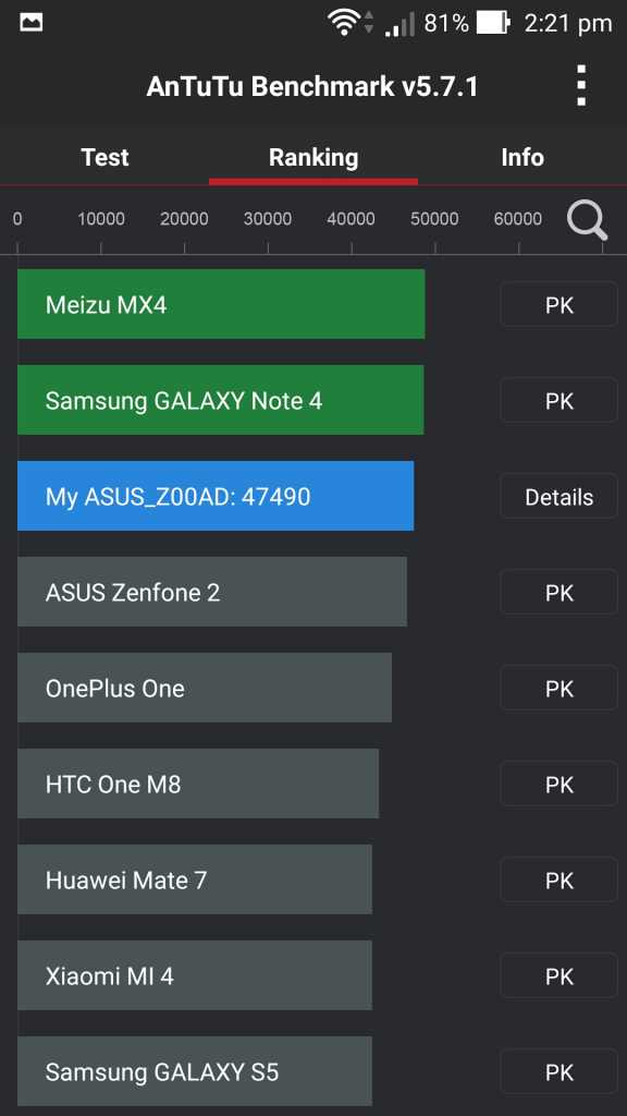 Asus Zenfone 2 Deluxe AnTuu Benchmark Score ranking comparison with other smartphoens