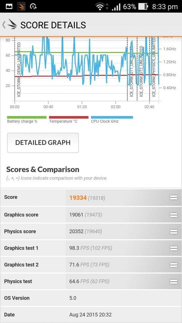 Asus ZenFone 2 Deluxe AnTuTu Benchmark Result| Geekbench 3.0 Score | GPU Test-3DMark - 13