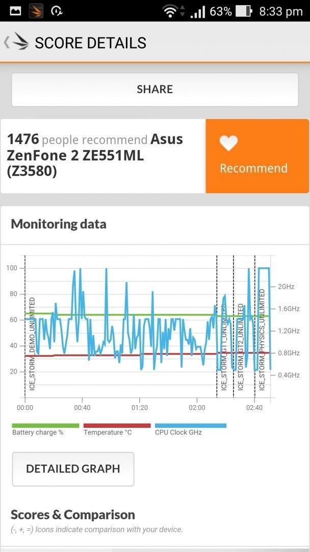 Asus ZenFone 2 Deluxe AnTuTu Benchmark Result| Geekbench 3.0 Score | GPU Test-3DMark - 12