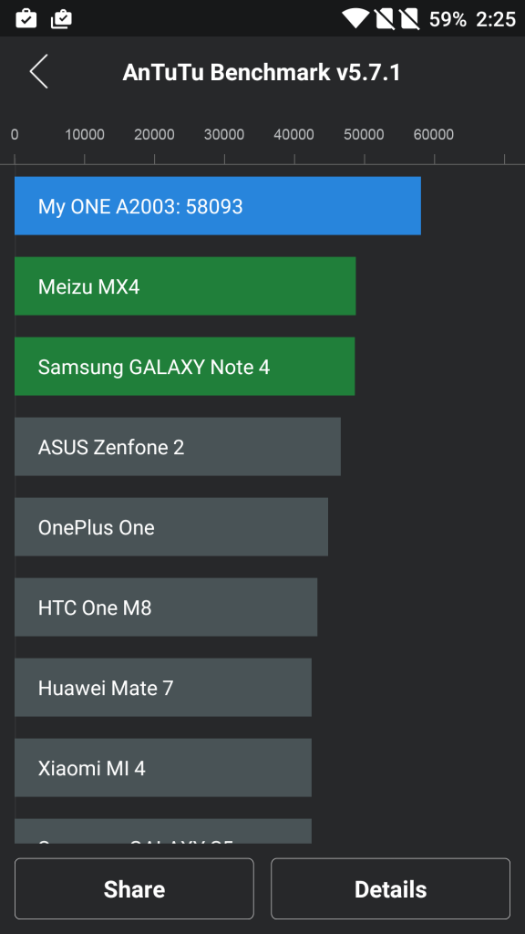 OnePlus 2 AnTuTu Benchmark Rank Position