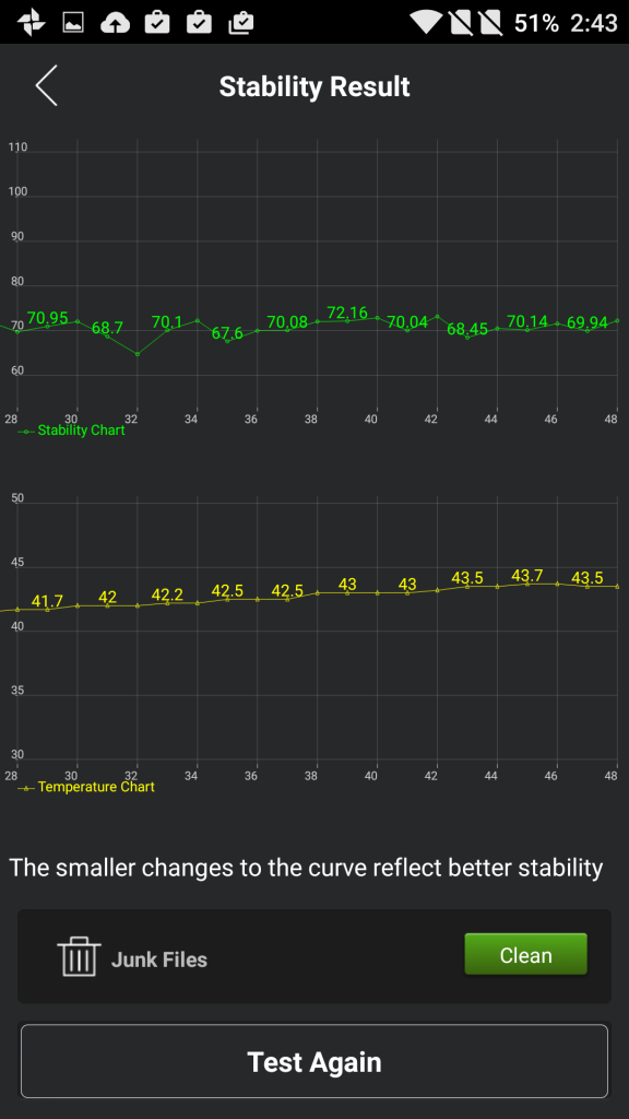 OnePlus 2 Battery Test- AnTuTu benchmark
