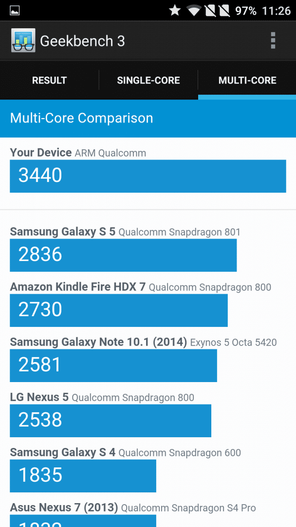 OnePlus 2 AnTuTu Benchmark Results | GeekBench 3.0 Score | Gpu Test-3DMark - 8