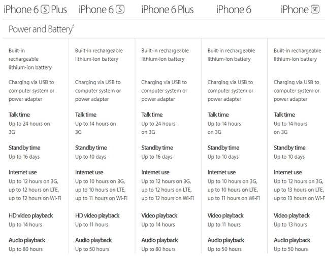iphone_comparison_table