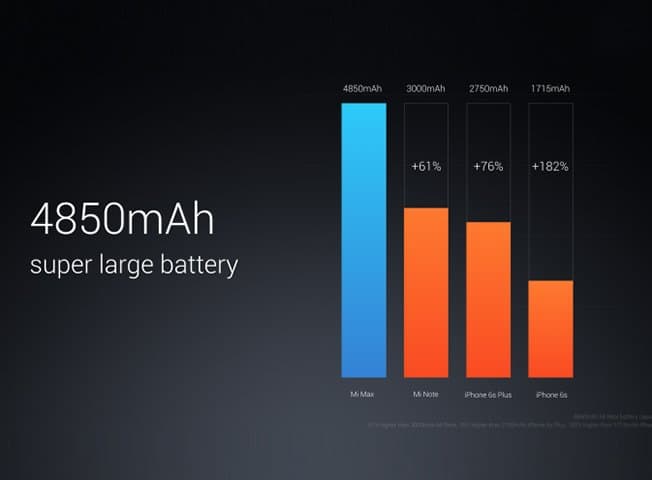 Top 5 features to know about Mi Max_Battery