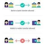 PhonePe - India's Digital Payment App Review - 8