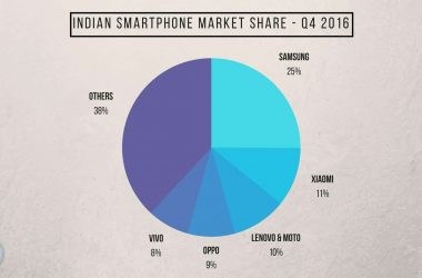 For the fist time, No Indian Smartphone Vendor is in the Top 5 list [Q4 2016] - IDC Report - 13