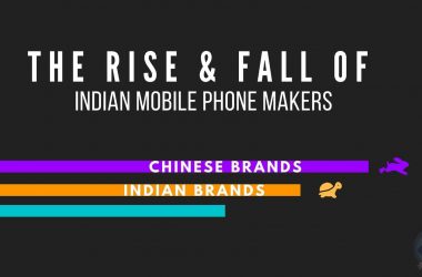 Can Indian Mobile Phone Makers Ever Be In The Top Position in terms of Market Share & Sales? - 13