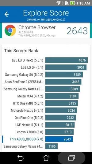 Asus Zenfone 3S Max Review - A solitary battery's one-man show - 10