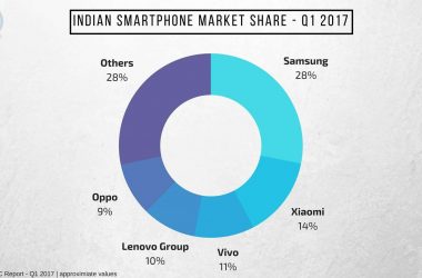 More than 50% of Indian Smartphone Market Share is occupied by Chinese Vendors now! - IDC Report [Q1 2017] - 15