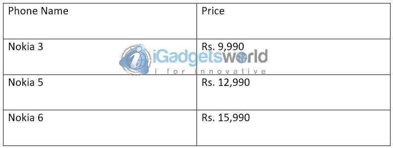 Nokia Smartphones Price Chart