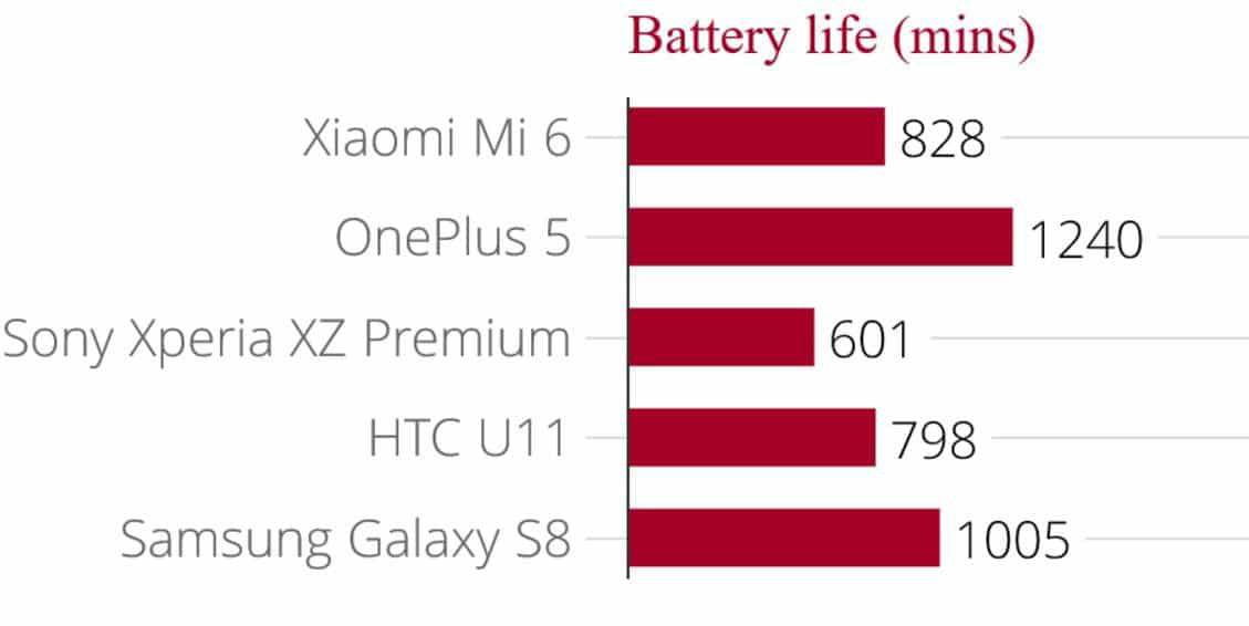 Xiaomi Mi 6 Vs OnePlus 5 - Battle of Flagships: Which is better? - 13