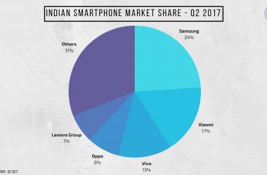 Yet Again, Chinese Vendors Occupied 54% in Indian Smartphone Market Share - Q2 2017 [IDC Report] - 6