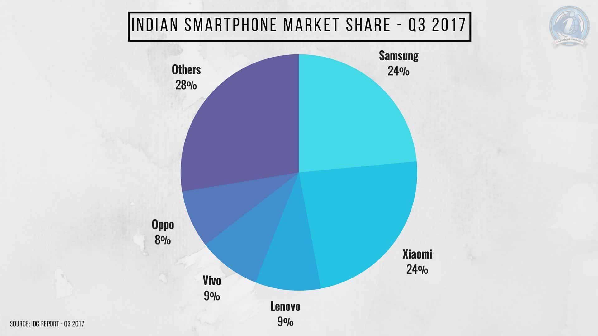 Indian smartphone market share q3 2017