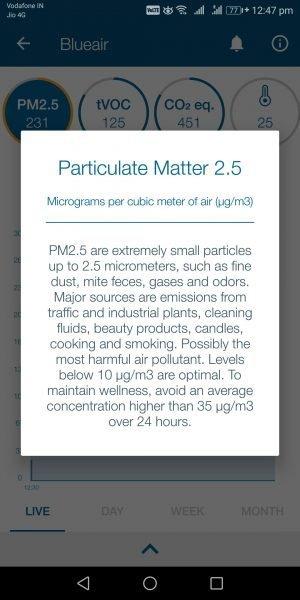 Blueair Air Purifier - our take on the air purifier enigma - 8